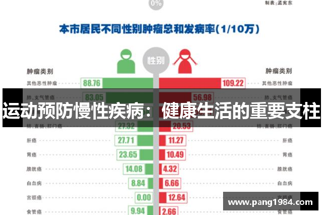 运动预防慢性疾病：健康生活的重要支柱